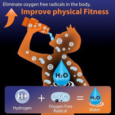 The Future of Hydration: Why Hydrogen-Rich Water is a Game Changer